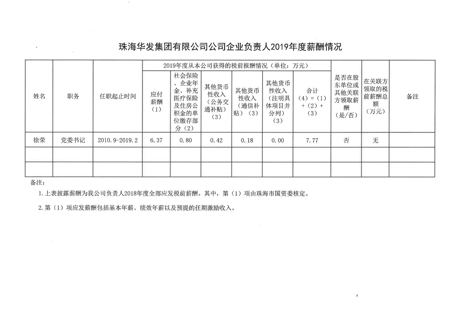 普洱；；；；sport因你而精彩有限公司公司企业掌管人2019年度薪酬情况.jpg