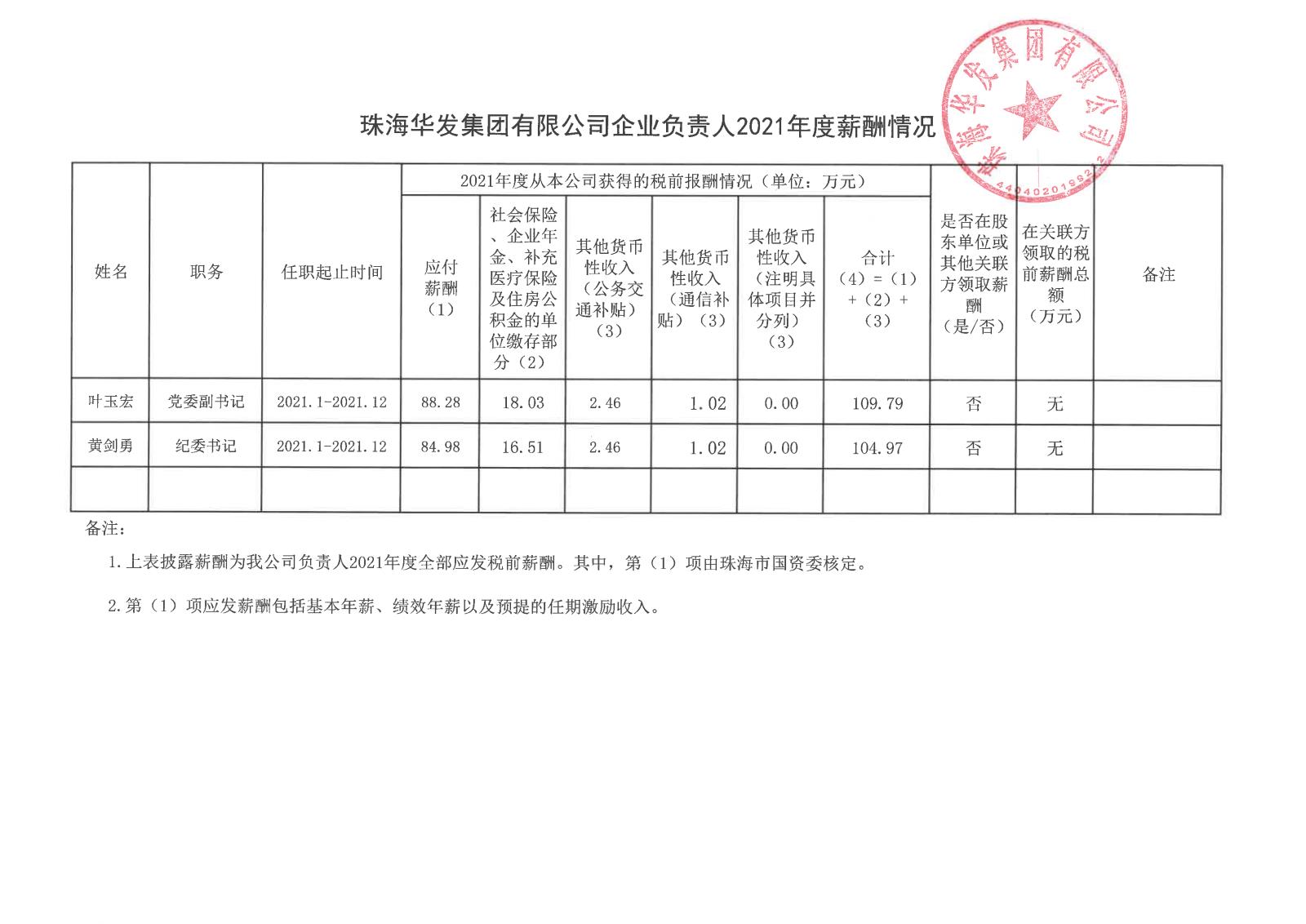 珠；；；；sport因你而精彩有限公司企业掌管人2021年度薪酬情况.jpg